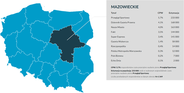 czytelnictwo prasy badania nad reklamą prasową