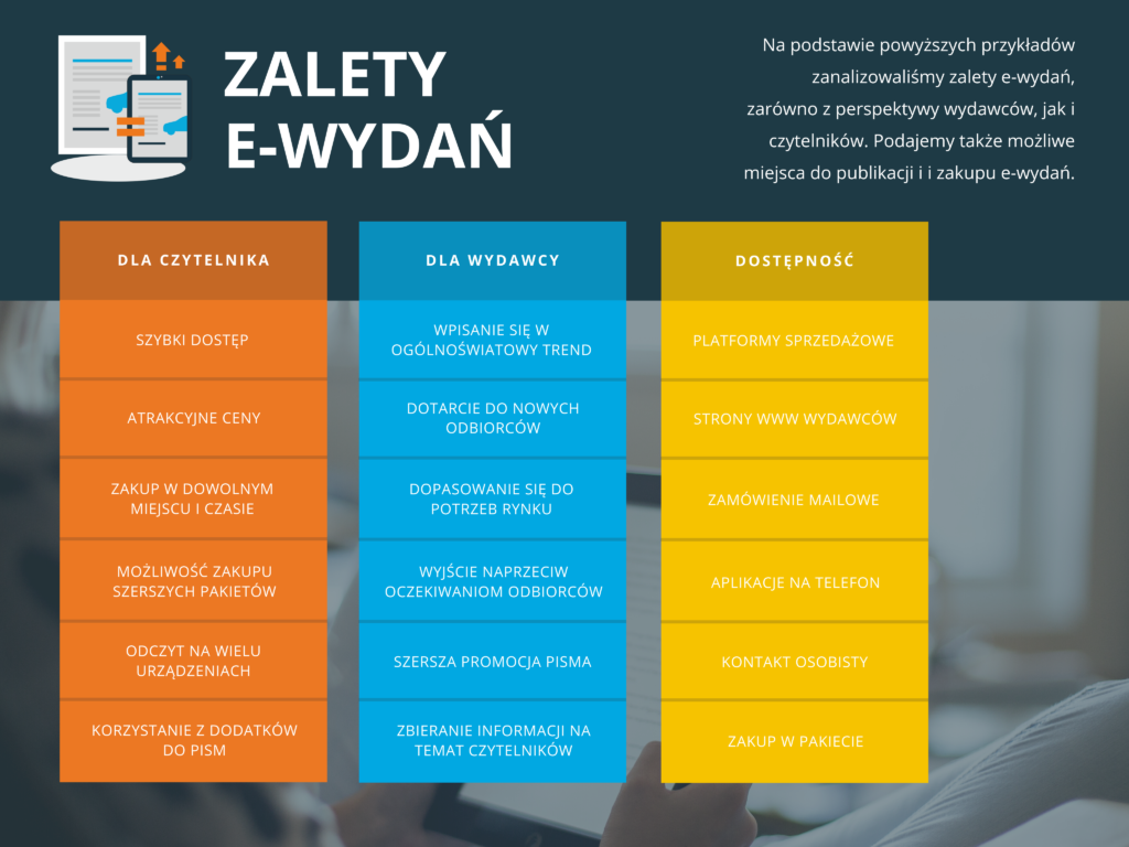 zalety e-wydań pism