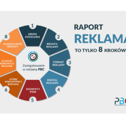 schemat planowania reklamy prasowej