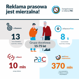 reklama prasowa w polsce