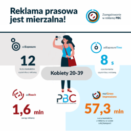 reklama prasowa dla kobiet 20-39 lat