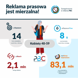 reklama prasowa dla kobiet 40-59 lat