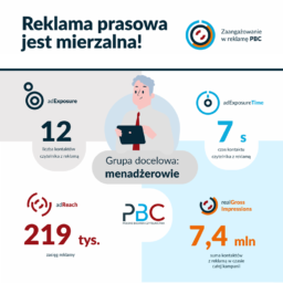 reklama prasowa do menadżerów