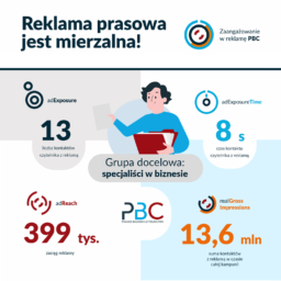 reklama prasowa specjaliści w biznesie