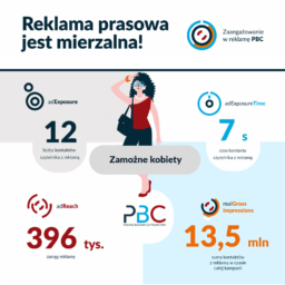 reklama prasowa dla zamożnych kobiet