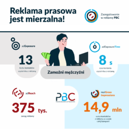 reklama prasowa dla zamożnych mężczyzn