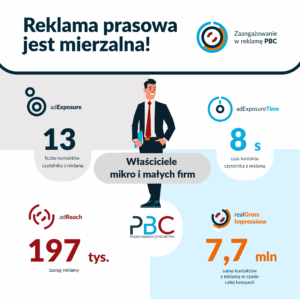 reklama prasowa do właścicieli firm