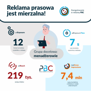 reklama prasowa raport o menadżerach