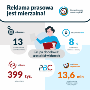 reklama prasowa specjaliści raport