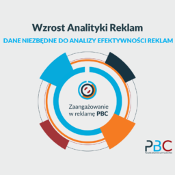 wzrost analityki reklamy prasowej