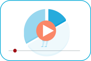 zaangażowanie w reklamę