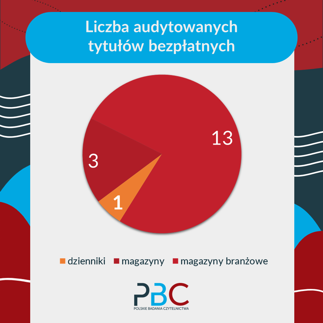 prasa bezpłatna w audycie