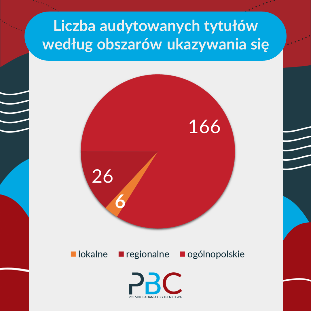 prasa według obszarów
