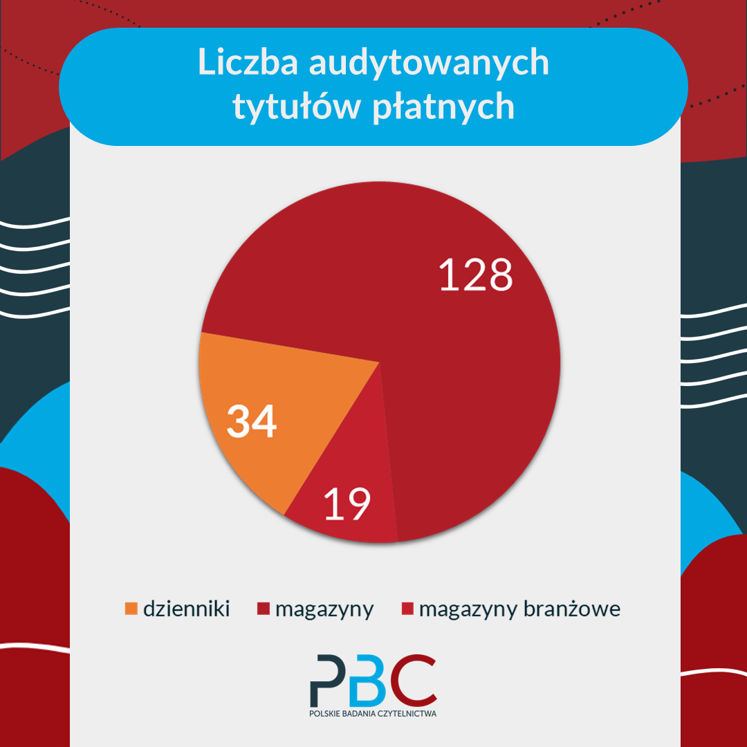 prasa płatna w audycie