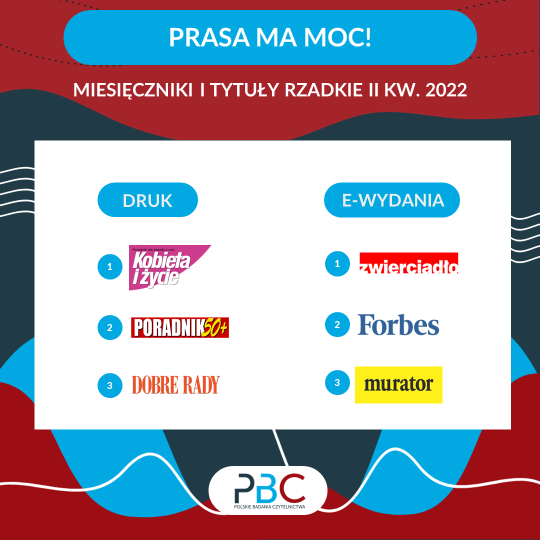 top 3 sprzedaży miesięczników