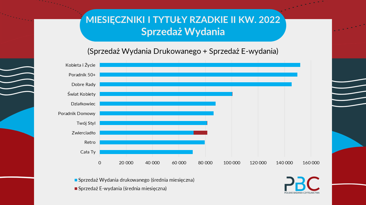 tabela sprzedaż miesięczników