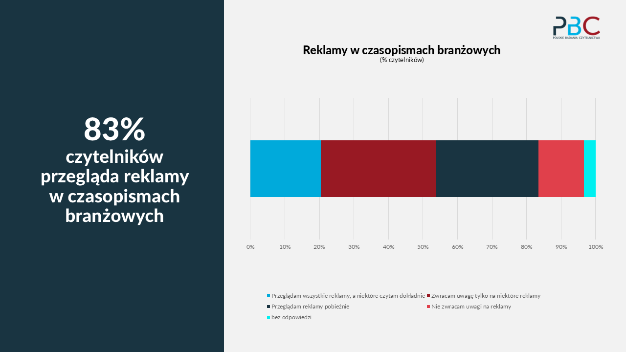 reklamy w magazynach branżowych