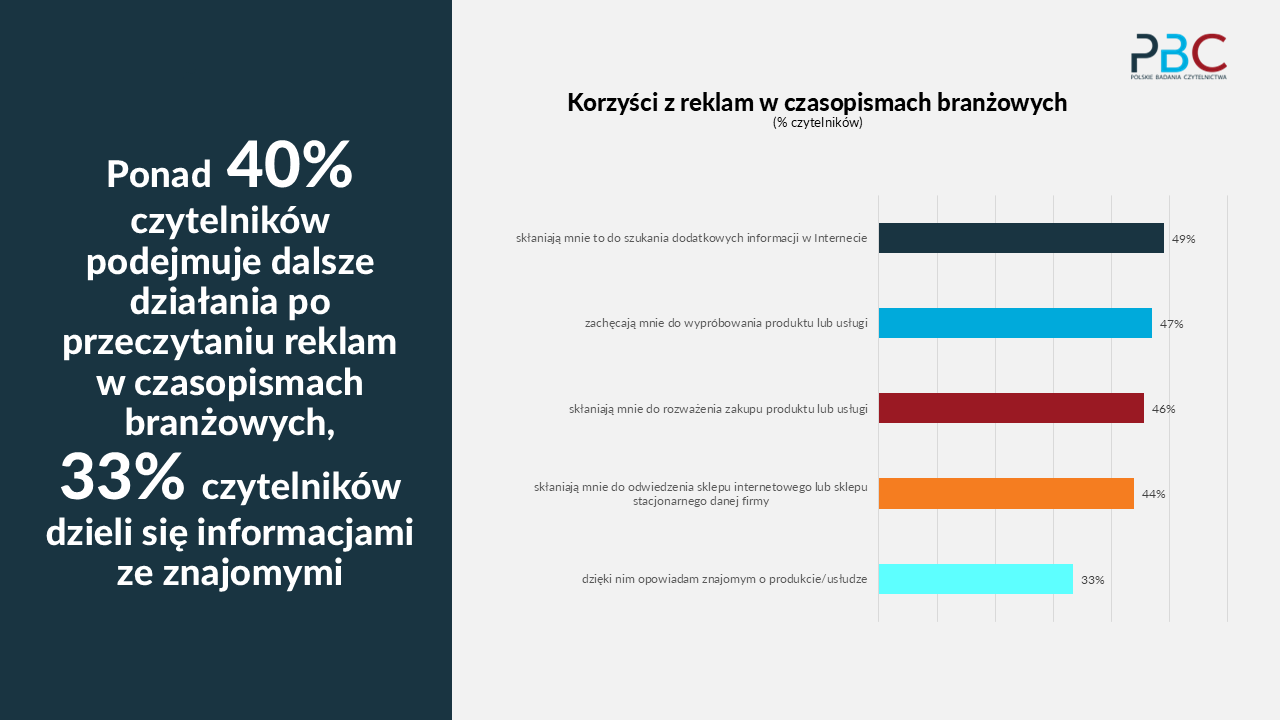 badania reklamy w prasie branżowej