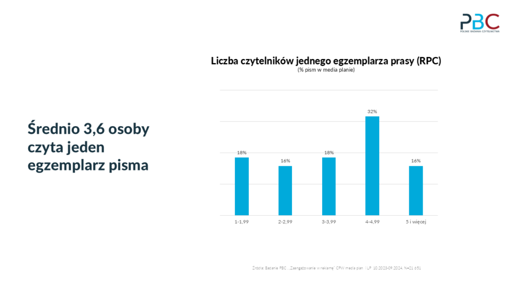 czytelnicy prasy